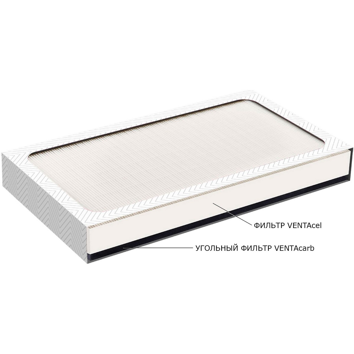 Фильтр 2 в 1 VENTAcel с угольным фильтром для моделей LP60/LPH60/AP902/AH902 (0,1 мкм) (2221100)